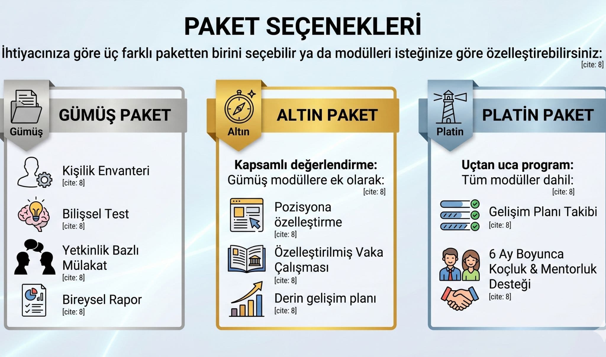 Paket Seçenekleri